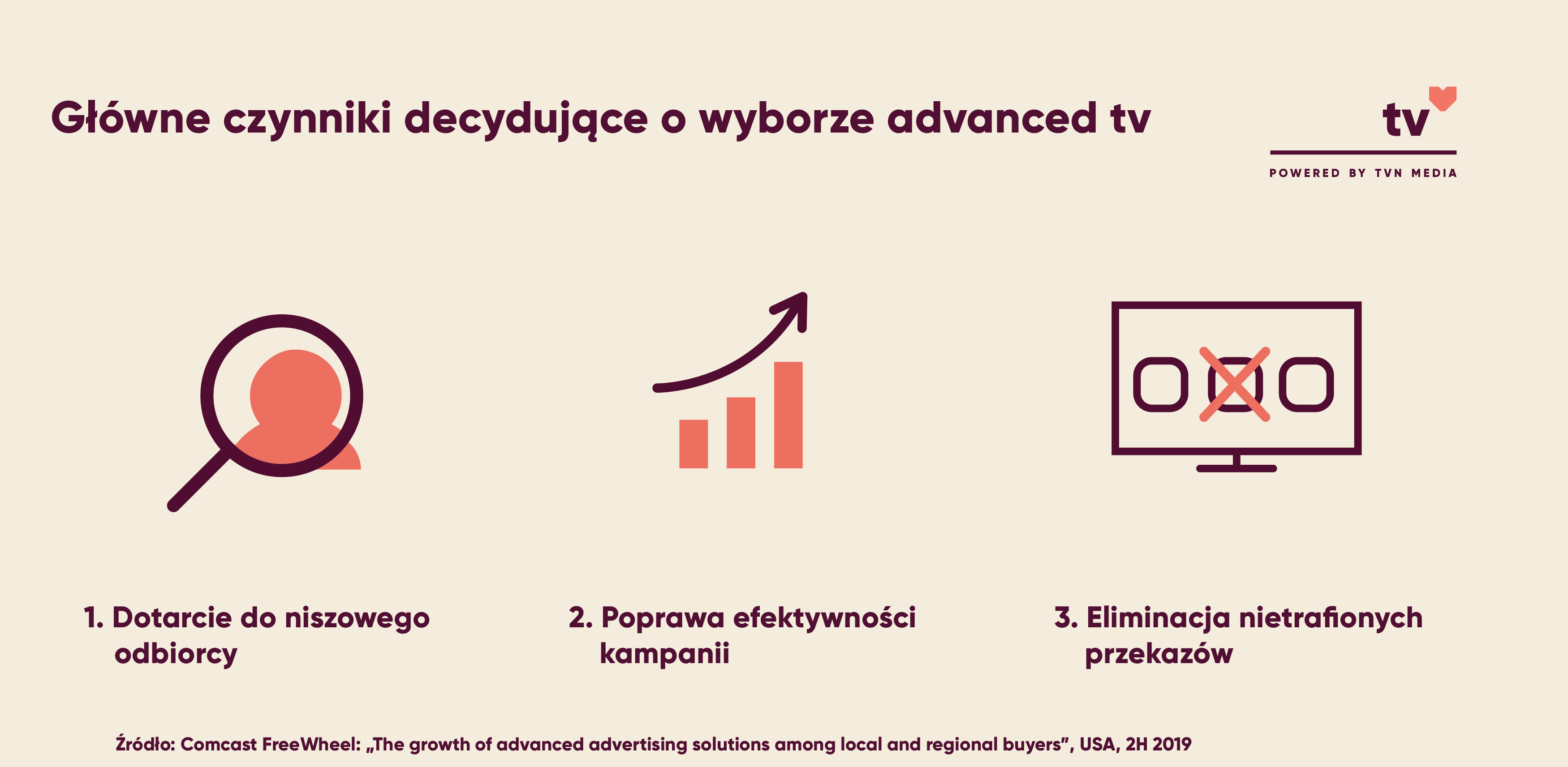 Główne czynniki decydujące o wyborze advanced tv